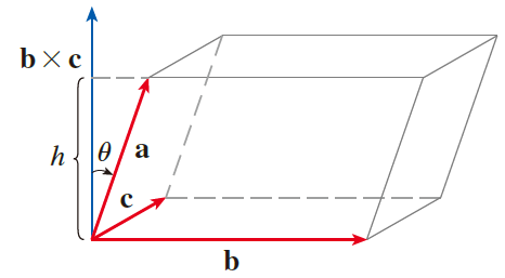 Volume of parallelepiped