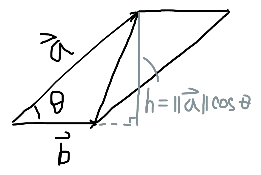 Area of triangle and parallelogram