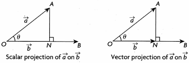 Vector operations
