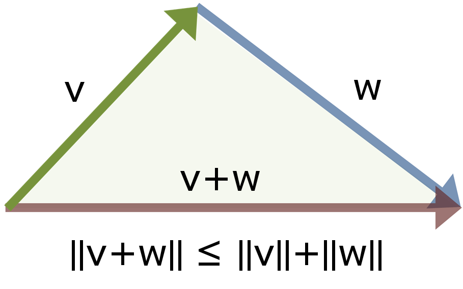 Vector triangle relationship