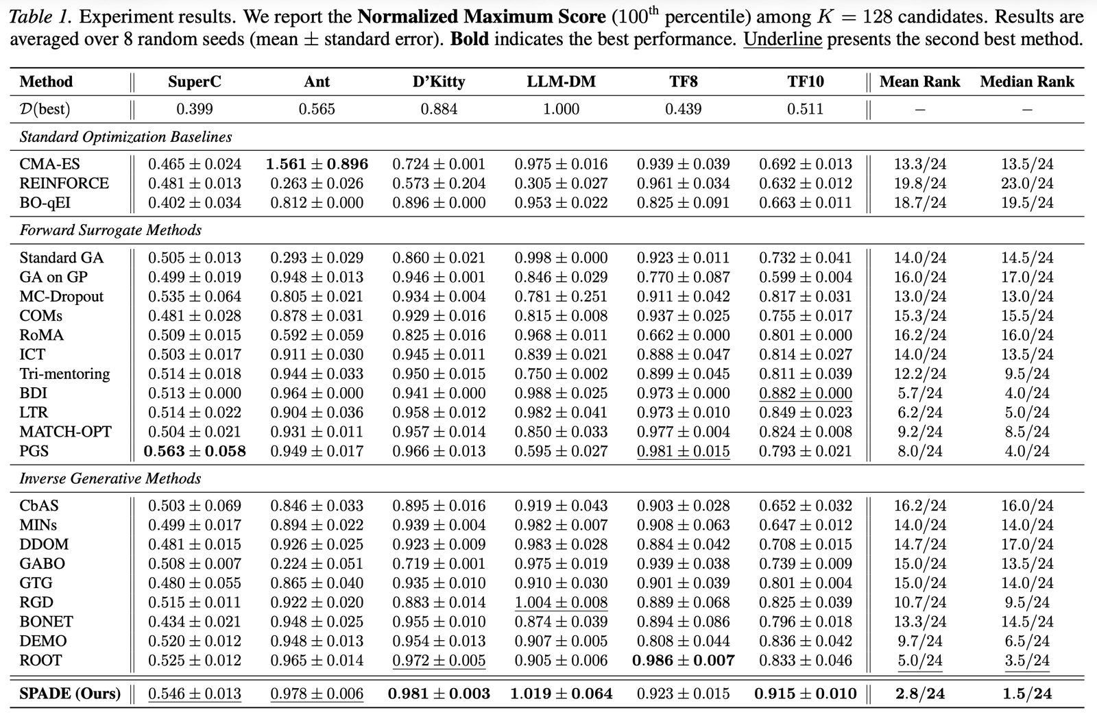 Table of SPADE benchmark results